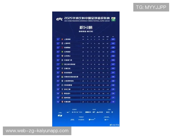 多支俱乐部连续取分，排名频繁变化：数据驱动下的赛季新动向